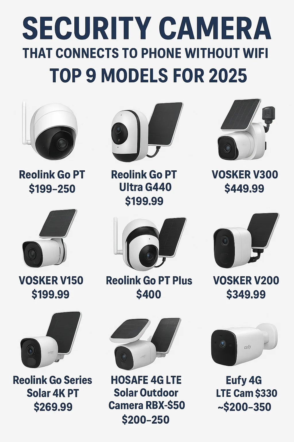 security camera that connects to phone without wifi