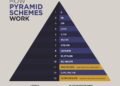 drive social media pyramid scheme