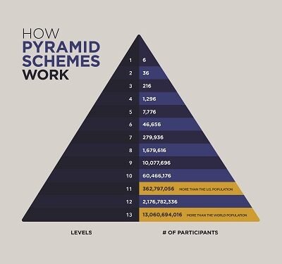 drive social media pyramid scheme