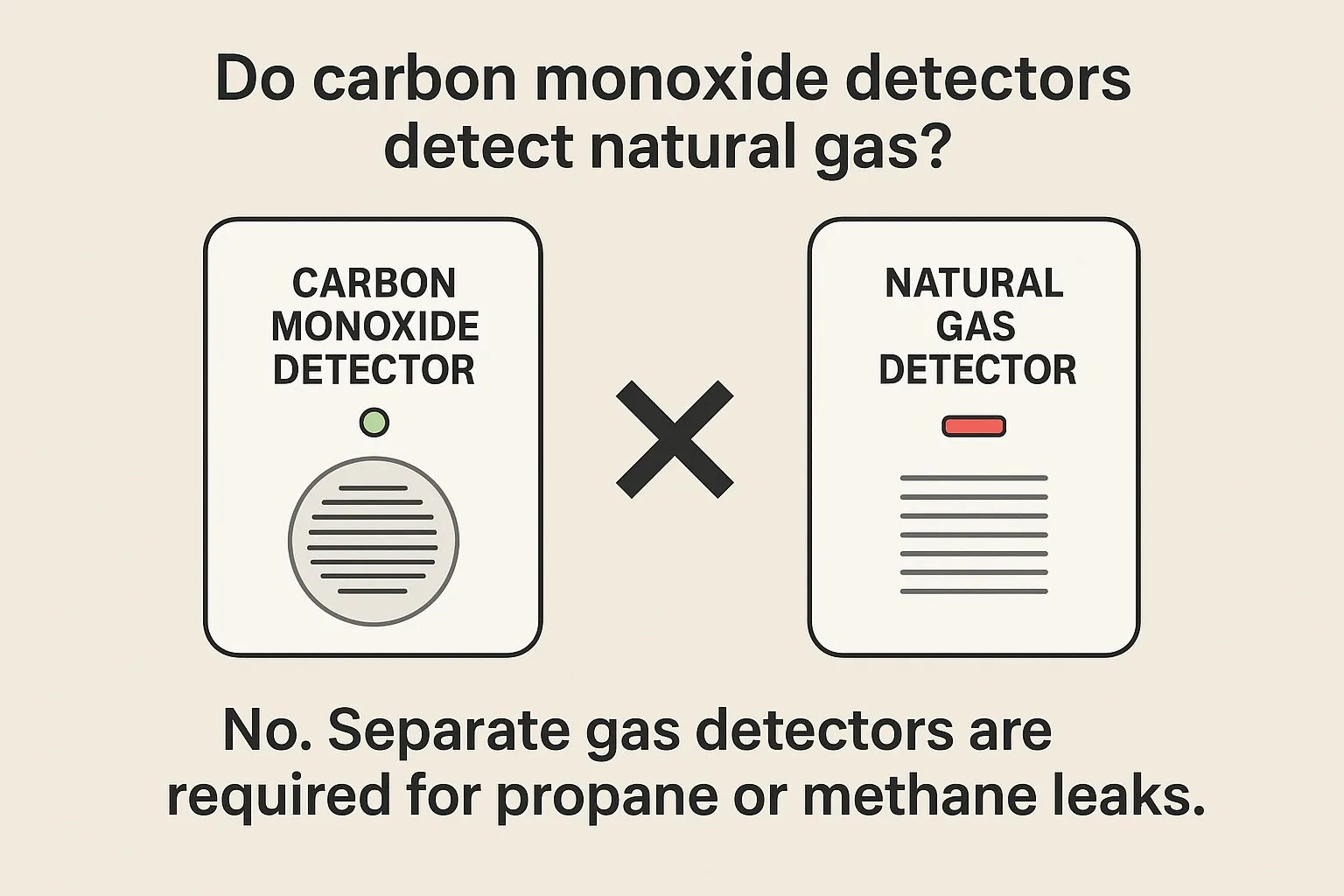 do carbon monoxide detectors detect natural gas