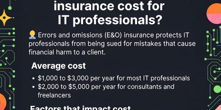 errors and omissions insurance cost