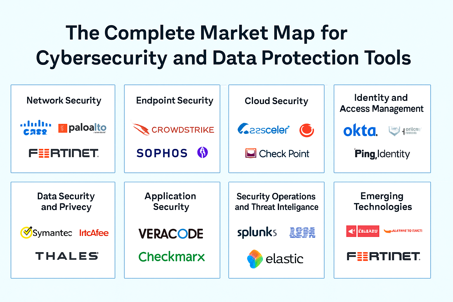 format for market map for security software